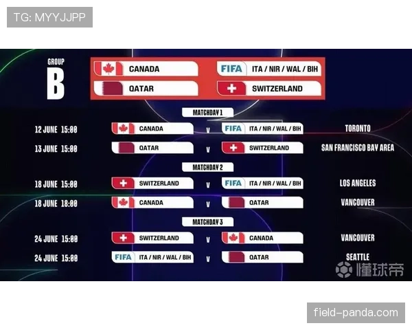 2026世界杯48队分12组规则是什么怎么出线