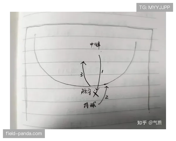 无球犯规是什么？新手必知的篮球规则解析